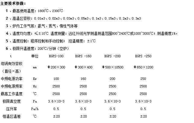 真空燒結(jié)爐的*工作溫度是多少？技術(shù)參數(shù)詳細(xì)介紹